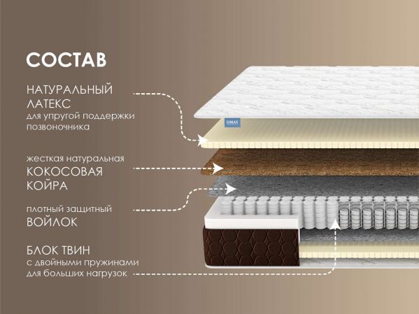 Матрас Dimax Твин Медиум Софт (Твин&nbsp;Медиум&nbsp;Софт)